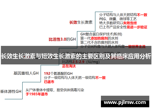 长效生长激素与短效生长激素的主要区别及其临床应用分析